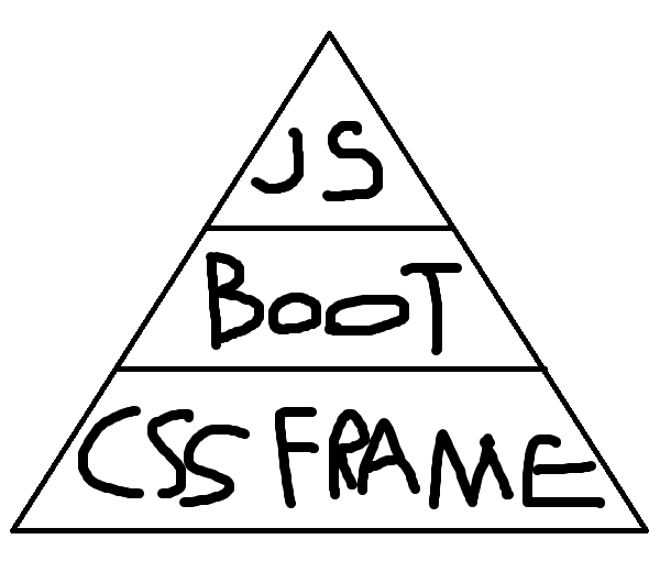 CSSbootJS
